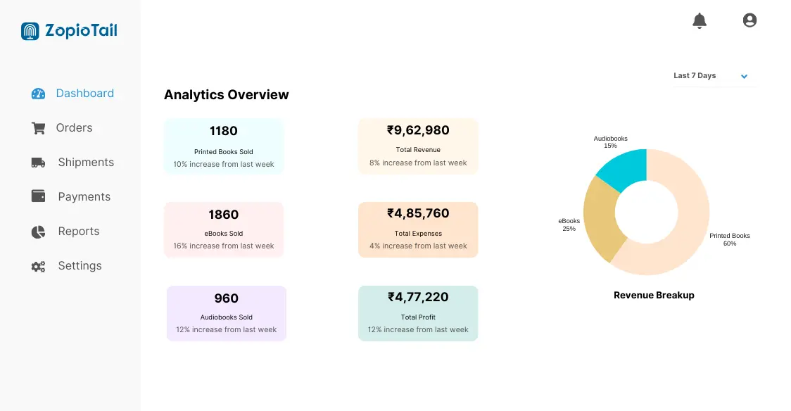 Sell Books Online Smarter